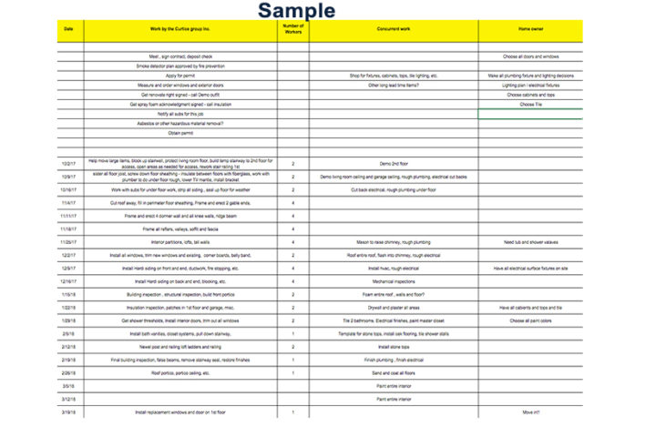 The Curtice Group Project Management Spreadsheet
